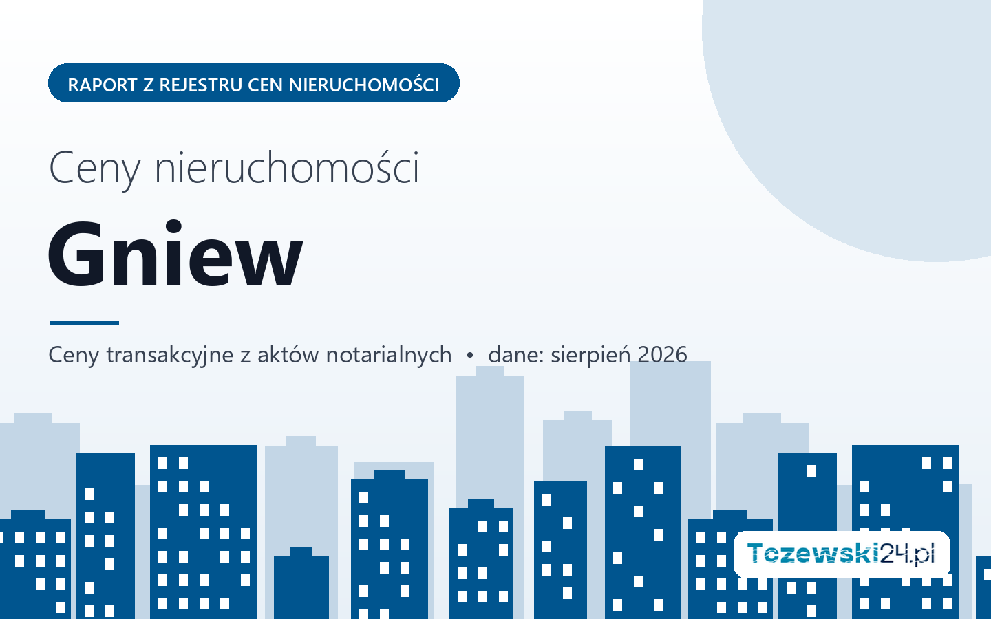 Ceny nieruchomości w mieście Gniew - raport z rejestru cen