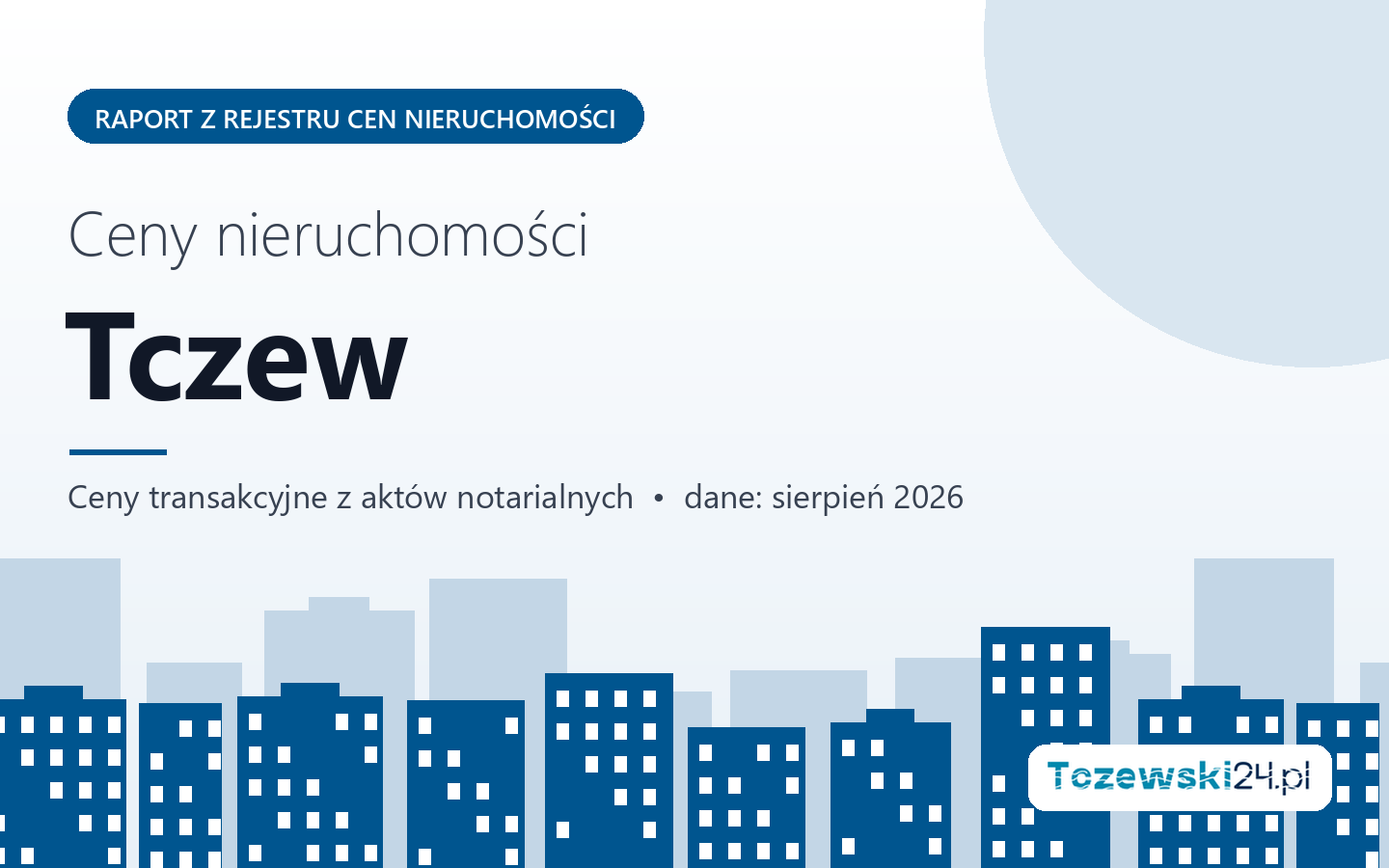 Ceny nieruchomości w Tczewie - raport z rejestru cen