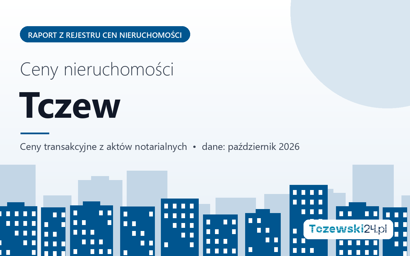 Ceny nieruchomości w Tczewie - raport z rejestru cen