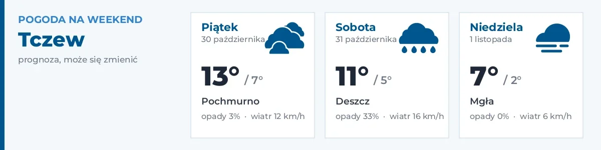 Pogoda na weekend – Tczew