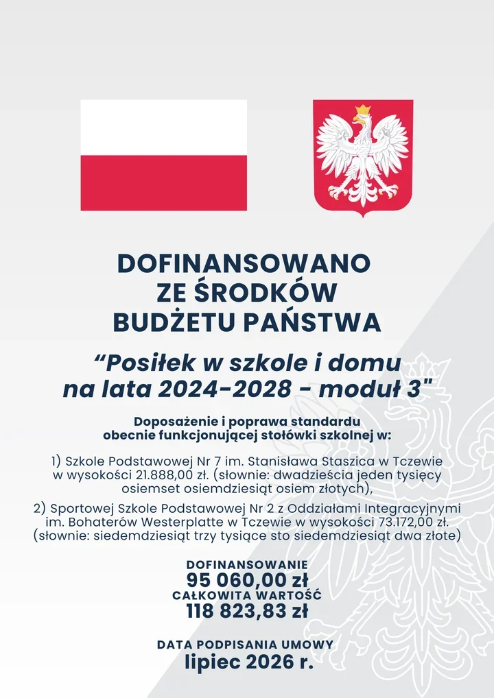 Ponad 95 tys. zł dla dwóch szkolnych stołówek w Tczewie