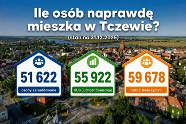 Tczew może mieć niemal 60 tysięcy mieszkańców. Meldunki pokazują znacznie mniej