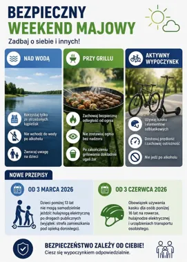 Majówka pod znakiem ryzyka - policja ostrzega przed wodą i hulajnogami